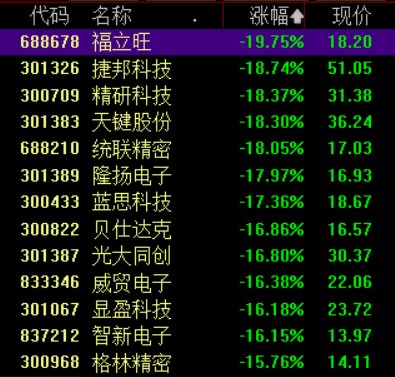 美“对等关税”再度重创消费电子,多股跌停,后市走势如何? 第1张 美“对等关税”再度重创消费电子,多股跌停,后市走势如何? 第1张