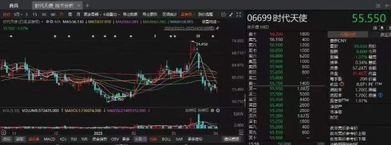 时代天使出海不易，盈利能力待提振  第3张