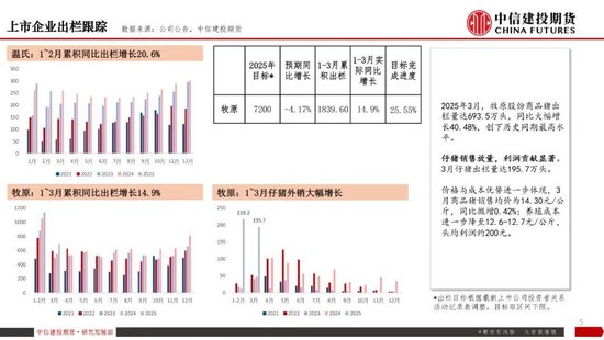 【生猪旬报】关税预期带来的情绪脉冲预计逐步减退 第7张 【生猪旬报】关税预期带来的情绪脉冲预计逐步减退 第7张