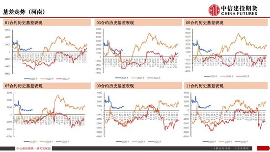 【生猪旬报】关税预期带来的情绪脉冲预计逐步减退 第16张 【生猪旬报】关税预期带来的情绪脉冲预计逐步减退 第16张