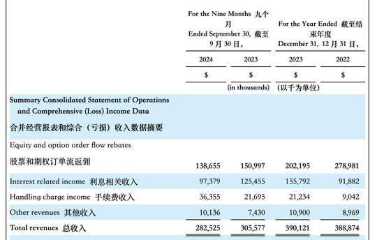 微牛赴美IPO获证监会备案 拟发行6422万股  第2张