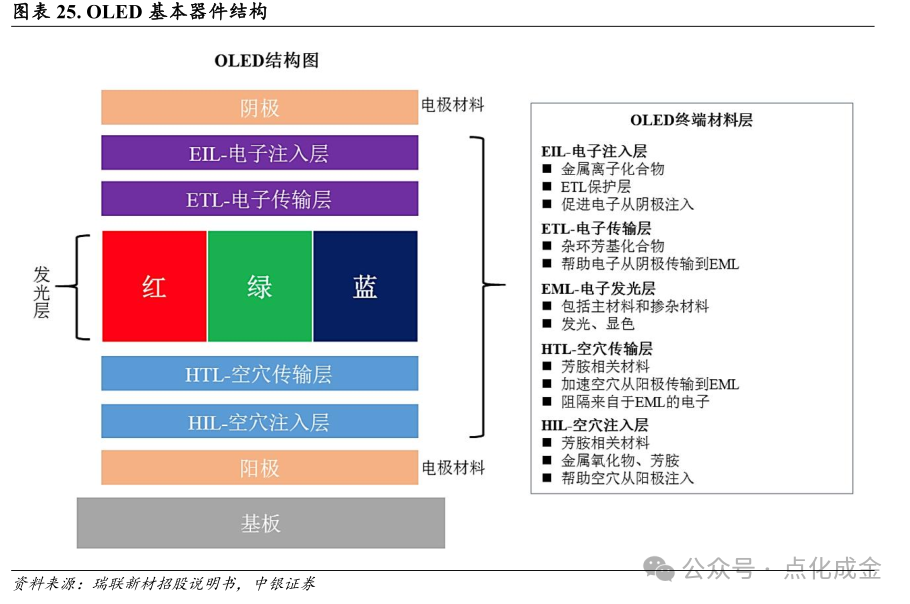 【中银化工】公司深度-莱特光电（688150.SH）：国内OLED终端材料领先企业  第20张