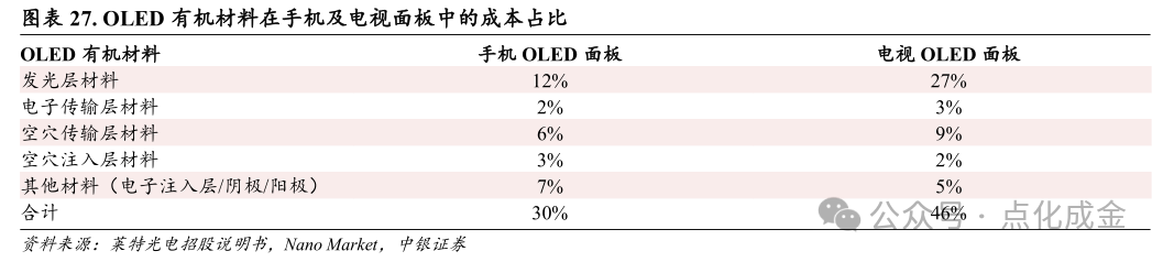 【中银化工】公司深度-莱特光电（688150.SH）：国内OLED终端材料领先企业  第22张