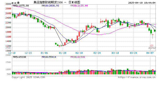 光期研究:超预期关税政策对集运和原油市场影响几何? 第2张 光期研究:超预期关税政策对集运和原油市场影响几何? 第2张
