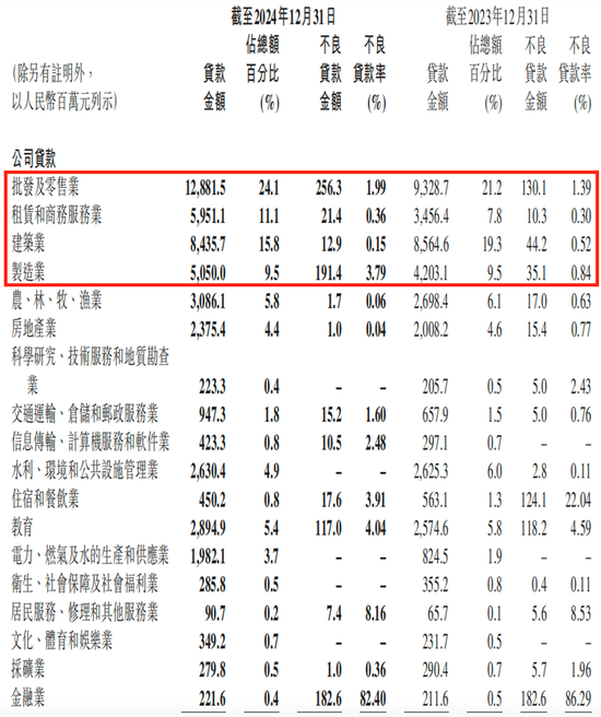 宜宾银行行长突然辞任，2024年财报增长下的隐忧与出路  第3张