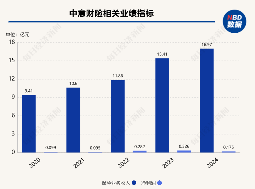 中意财险“合转外”后首次增资 注册资本将达到16.92亿元 第2张 中意财险“合转外”后首次增资 注册资本将达到16.92亿元 第2张