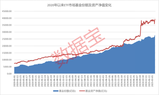 国家队“借道”ETF维稳,市场规模再创新高! 第1张 国家队“借道”ETF维稳,市场规模再创新高! 第1张