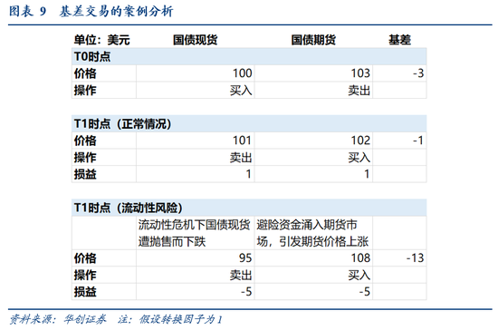 华创证券张瑜：暗流涌动 美国金融市场风险全景扫描  第9张