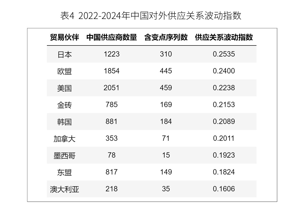 关税冲击之下,中国企业应该去哪里建厂? 第4张 关税冲击之下,中国企业应该去哪里建厂? 第4张