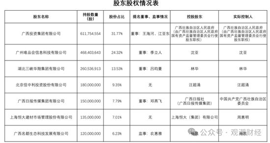 成立7年首盈利 净资产骤降！“80后”董事暂代董事长职务 唯品会持股险企继续增资中  第5张