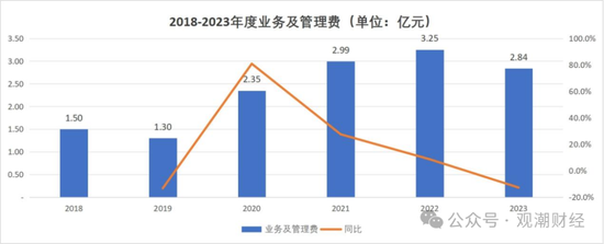 成立7年首盈利 净资产骤降！“80后”董事暂代董事长职务 唯品会持股险企继续增资中  第17张
