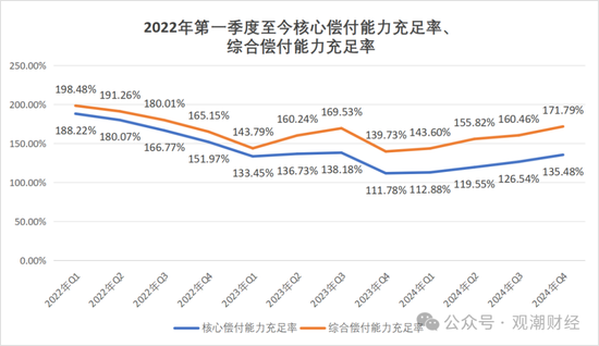 成立7年首盈利 净资产骤降！“80后”董事暂代董事长职务 唯品会持股险企继续增资中  第21张