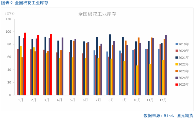 【棉花】关注美国农业部5月供需报告 第11张 【棉花】关注美国农业部5月供需报告 第11张