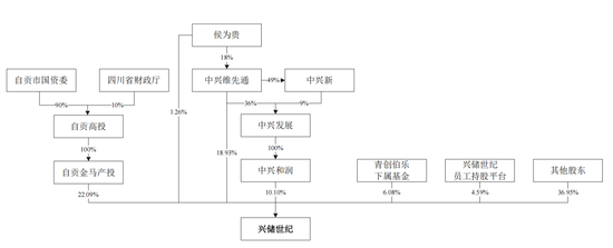 300051,重大资产重组,周一复牌 第2张 300051,重大资产重组,周一复牌 第2张