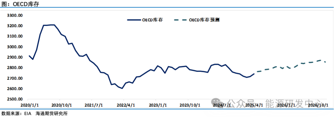 油价反弹已近阻力位,遇阻还是更进一步? 第10张 油价反弹已近阻力位,遇阻还是更进一步? 第10张