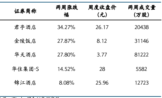 餐饮社零继续提速,关注服务消费政策落地及五一带动 第15张 餐饮社零继续提速,关注服务消费政策落地及五一带动 第15张