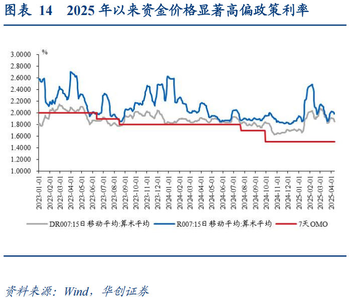 30年国债的股债对冲价值如何？  第15张