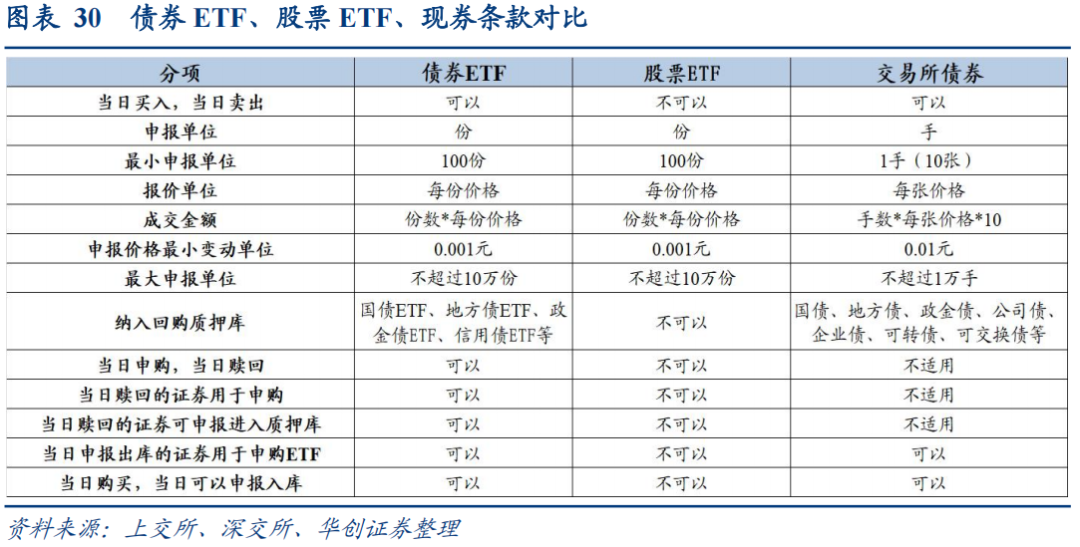 30年国债的股债对冲价值如何？  第31张