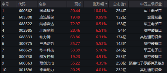 出海或加速,大飞机概念“起飞”,国睿科技涨停!国产大飞机逆袭之路开启?2029年产能或达200架! 第1张 出海或加速,大飞机概念“起飞”,国睿科技涨停!国产大飞机逆袭之路开启?2029年产能或达200架! 第1张