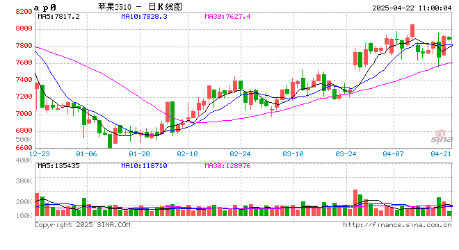 【花期调研】低温、大风或增加挂果欠佳的概率  第2张