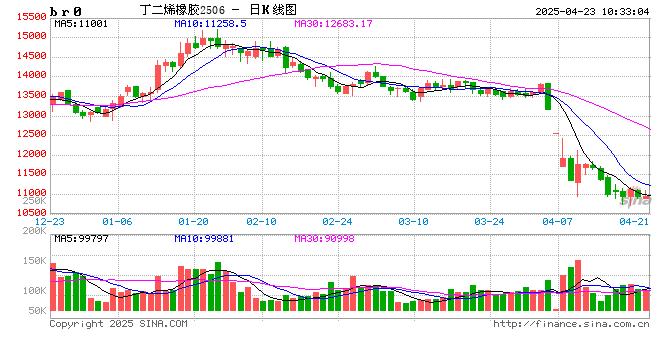 新湖化工(合成胶)5月报:宏观与基本面共振,大方向依旧向下 第2张 新湖化工(合成胶)5月报:宏观与基本面共振,大方向依旧向下 第2张