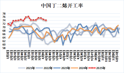新湖化工(合成胶)5月报:宏观与基本面共振,大方向依旧向下 第8张 新湖化工(合成胶)5月报:宏观与基本面共振,大方向依旧向下 第8张