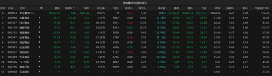 黄金突发跳水  第5张