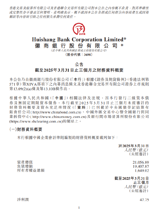 徽商银行：截至3月末资本充足率为13.35% 一级资本充足率为11.09%  第1张