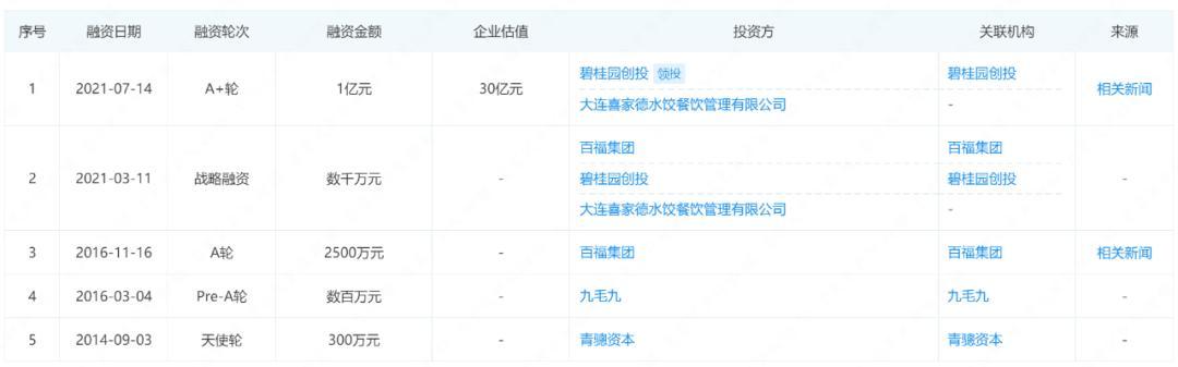 85后学霸夫妻卖面条,要IPO了 第3张 85后学霸夫妻卖面条,要IPO了 第3张