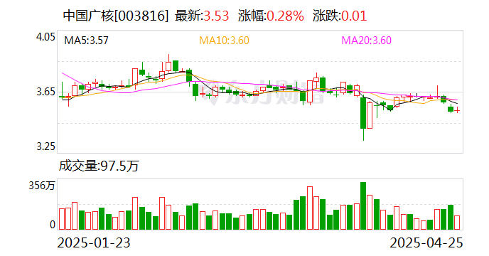中国广核：公司暂无退市相关安排  第1张