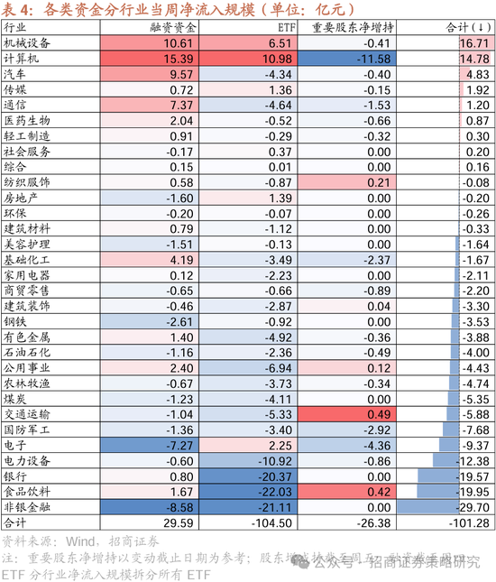 招商策略:四月政治局会议的要点与对A股的影响 第11张 招商策略:四月政治局会议的要点与对A股的影响 第11张