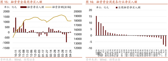 招商策略:四月政治局会议的要点与对A股的影响 第14张 招商策略:四月政治局会议的要点与对A股的影响 第14张