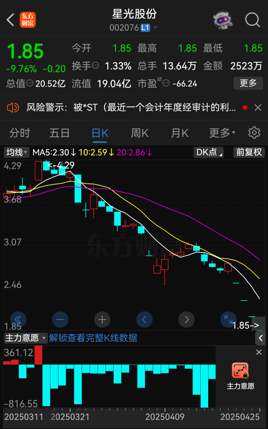 星光股份自4月29日起将被实施退市风险警示，4月28日停牌一天  第2张