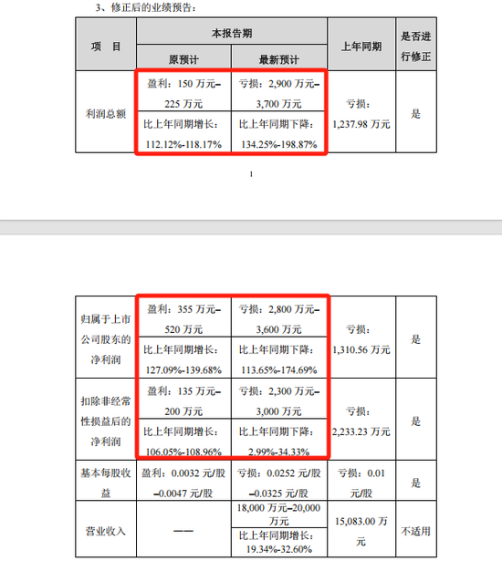 星光股份自4月29日起将被实施退市风险警示，4月28日停牌一天  第6张
