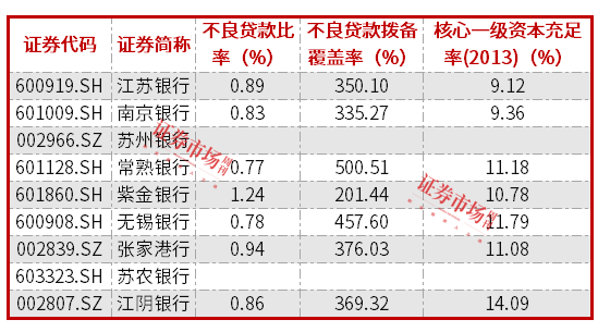 紫金银行2024年净利微增0.3% ，不良率达1.24%  第4张