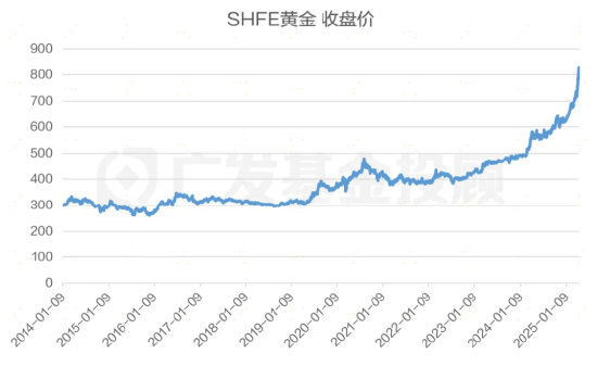 股债怎么配：“每调买机”，当下还适用吗？  第4张
