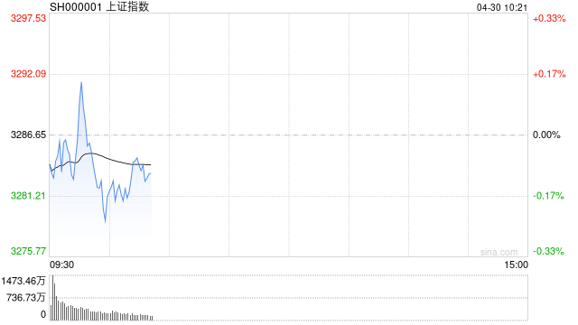 开盘:三大指数涨跌不一 厨卫电器板块涨幅居前 第1张 开盘:三大指数涨跌不一 厨卫电器板块涨幅居前 第1张
