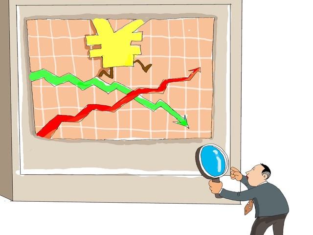 波动率怎么计算  第1张