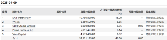 科兴生物7年控制权之争再现:疫苗大厂被股东告了 第6张 科兴生物7年控制权之争再现:疫苗大厂被股东告了 第6张