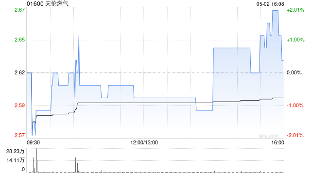 天伦燃气将于6月20日派发末期股息每股0.0979元  第1张