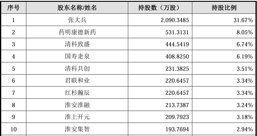 本周3只新股申购,色谱设备龙头来了 第2张 本周3只新股申购,色谱设备龙头来了 第2张