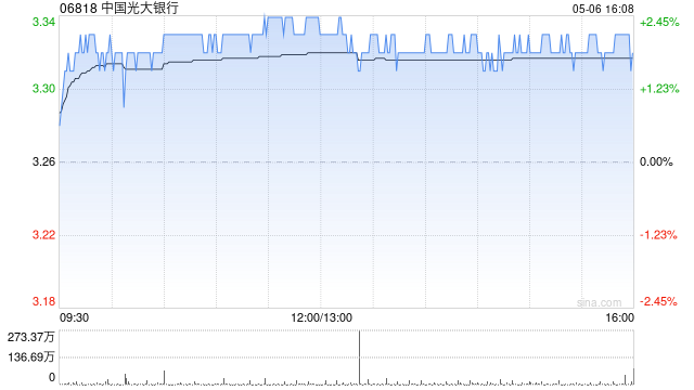 中银国际：升中国光大银行目标价至3.97港元 维持“买入”评级  第1张