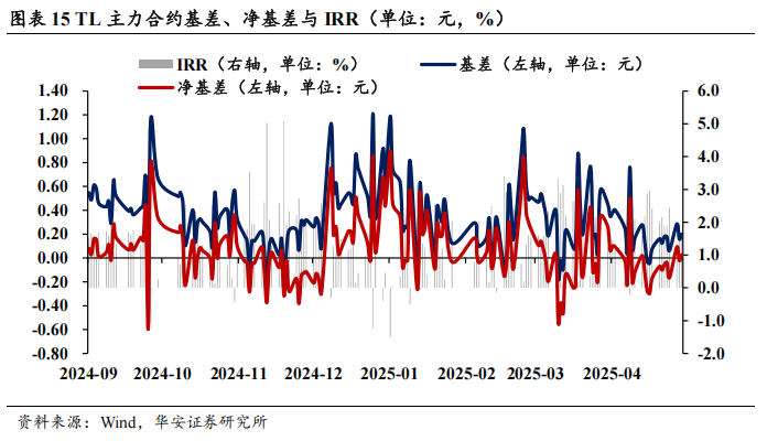 债市看多不做多者众  第18张