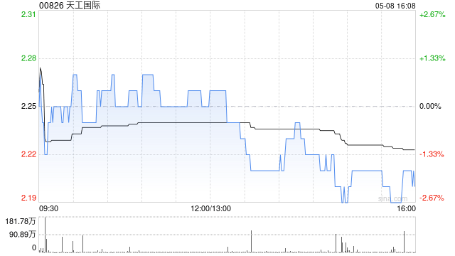 天工国际：天工股份将于5月13日在北交所上市  第1张