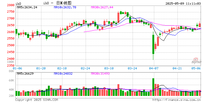 光大期货：5月9日金融日报  第2张