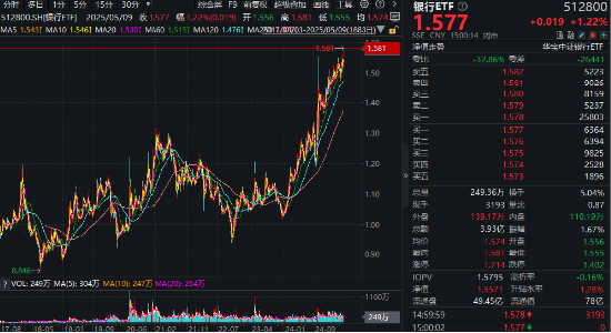 弱市中,策略类ETF秀“韧性”!万亿“现金牛”集体出手,300现金流ETF逆市新高! 第1张 弱市中,策略类ETF秀“韧性”!万亿“现金牛”集体出手,300现金流ETF逆市新高! 第1张