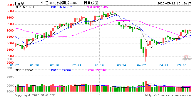 国泰君安期货:中美谈判迎来进展,开盘股指齐反弹 第2张 国泰君安期货:中美谈判迎来进展,开盘股指齐反弹 第2张
