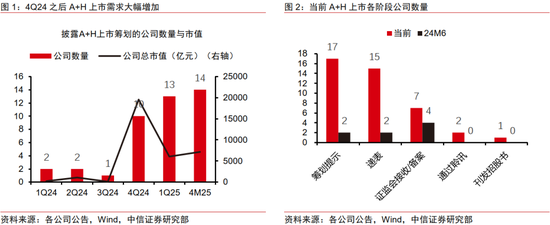 中信证券:优质A股资产在港股发行或引发抢筹 第1张 中信证券:优质A股资产在港股发行或引发抢筹 第1张