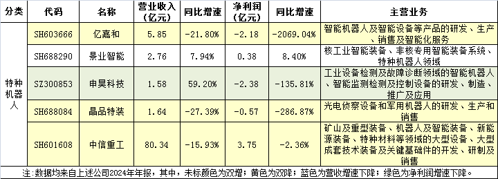 75家机器人上市公司2024年报亮点  第8张