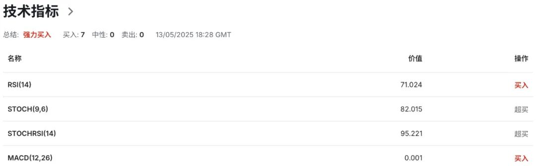 纽币NZDUSD正面硬刚全球宏观炸弹:新西兰预算案护航VS美联储冷水 第7张 纽币NZDUSD正面硬刚全球宏观炸弹:新西兰预算案护航VS美联储冷水 第7张
